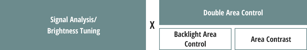 Tuottaa suuren kontrastin kuvat, joissa musta on syvän mustaa ja kirkkaus suurta