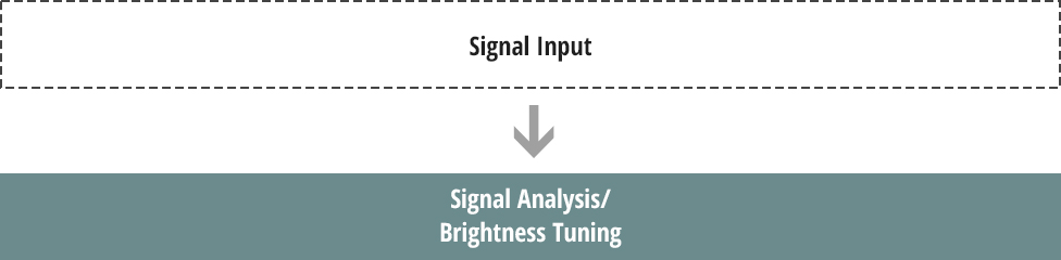 Tuottaa suuren kontrastin kuvat, joissa musta on syvän mustaa ja kirkkaus suurta