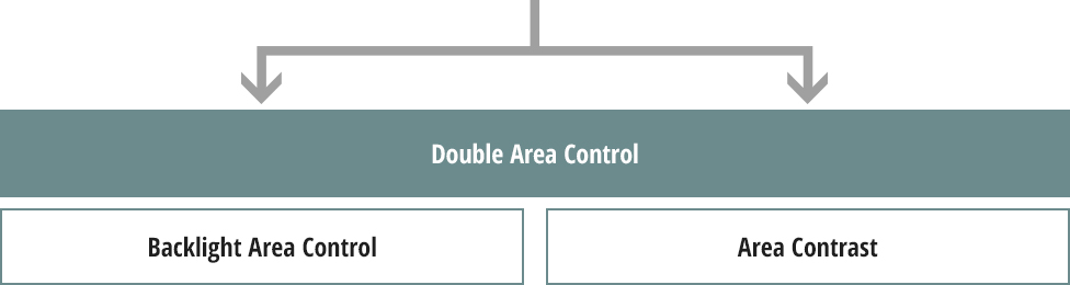 Palaute analyysituloksista