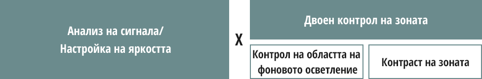 Възпроизвежда изображения с висок контраст с дълбоко черно и висока яркост