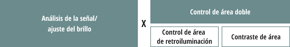 Reproduz imagens de alto contraste com pretos profundos e alta luminosidade
