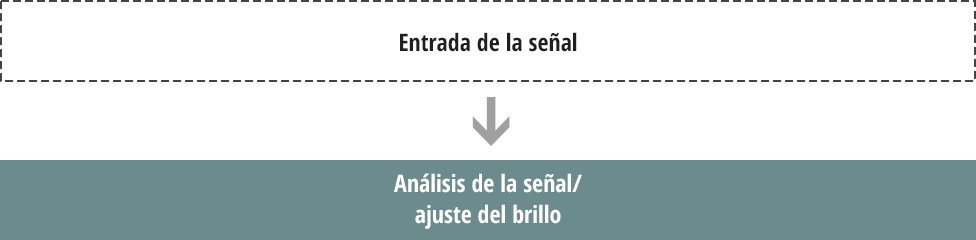 Reproduz imagens de alto contraste com pretos profundos e alta luminosidade