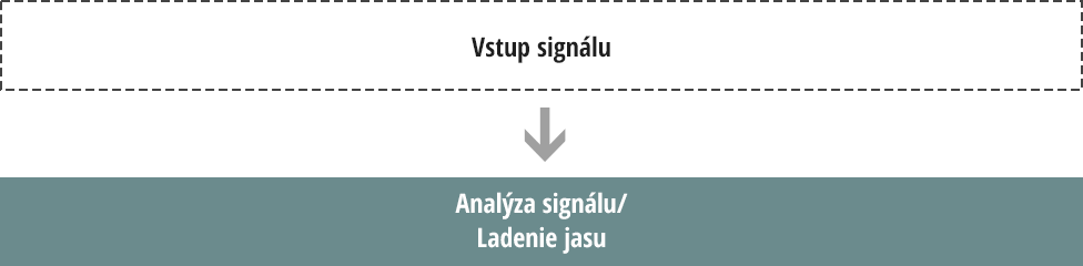 Reprodukuje obraz s vysokým kontrastom, hlbokou čiernou farbou a vysokým jasom