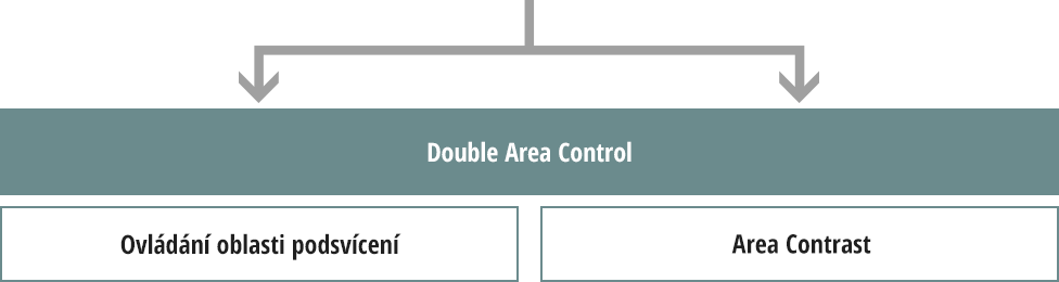 Zpětná vazba k výsledkům analýzy