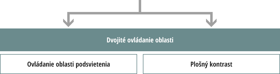 Spätná väzba k výsledkom analýzy