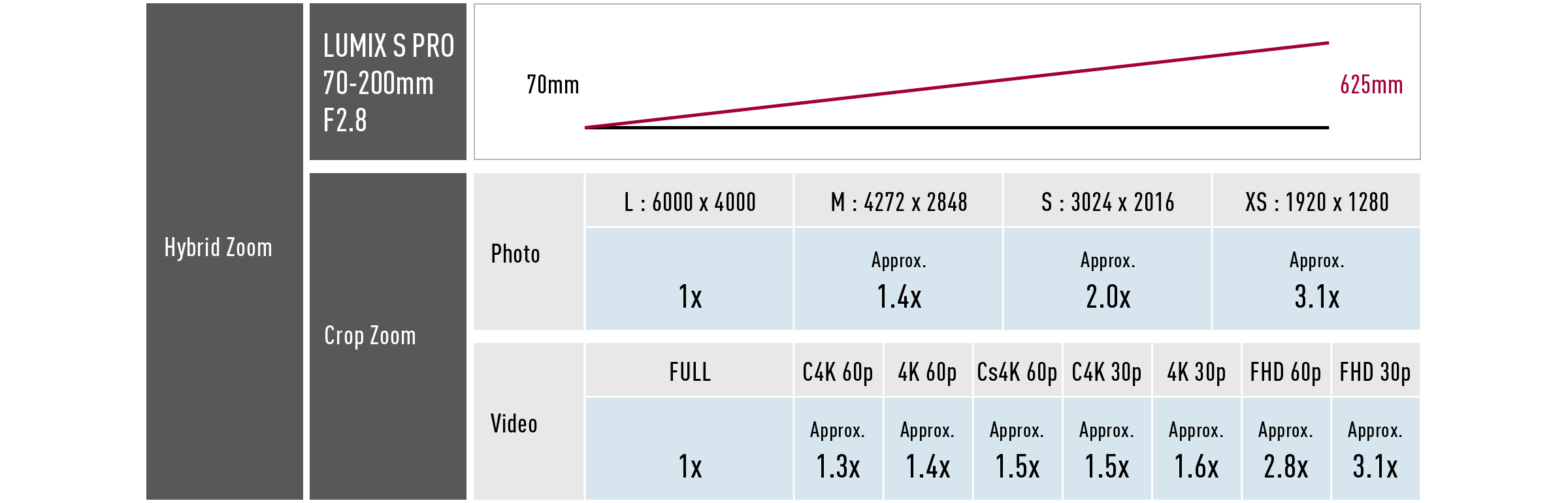 Extend the tele-end seamlessly