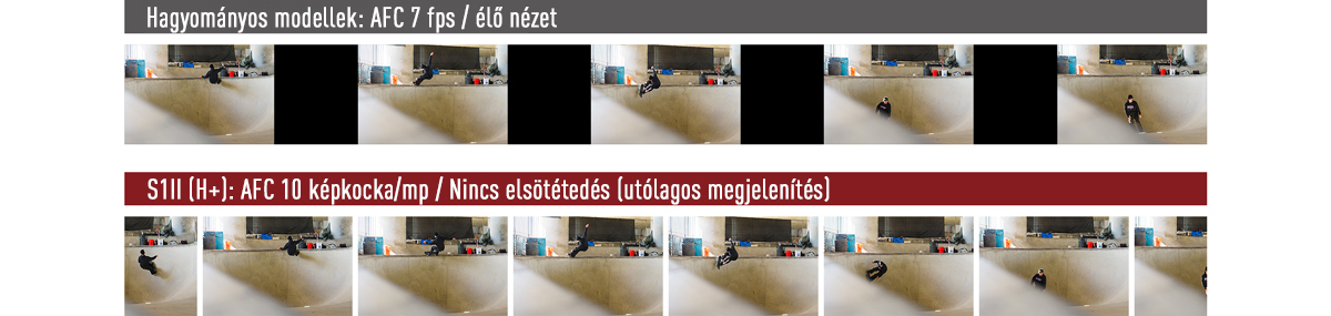 AFC-sorozatfelvétel 10 képkocka/mp sebességgel (H+)