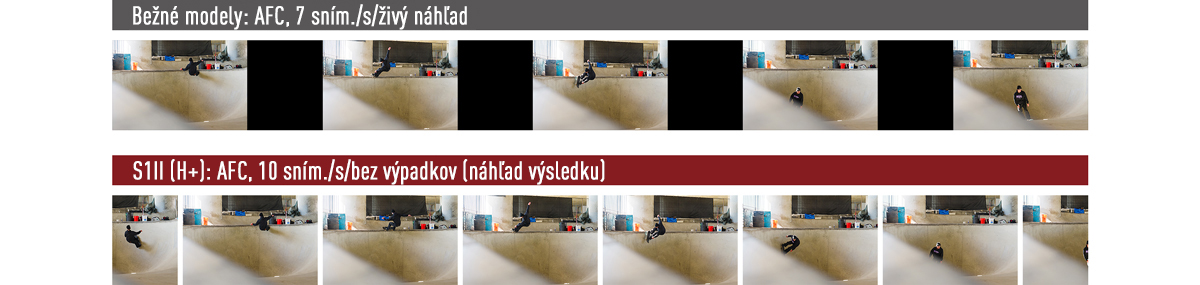 Sériové snímanie AFC rýchlosťou 10 sním./s (H+)