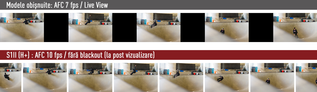 Fotografiere în rafală AFC la 10 fps (H+)