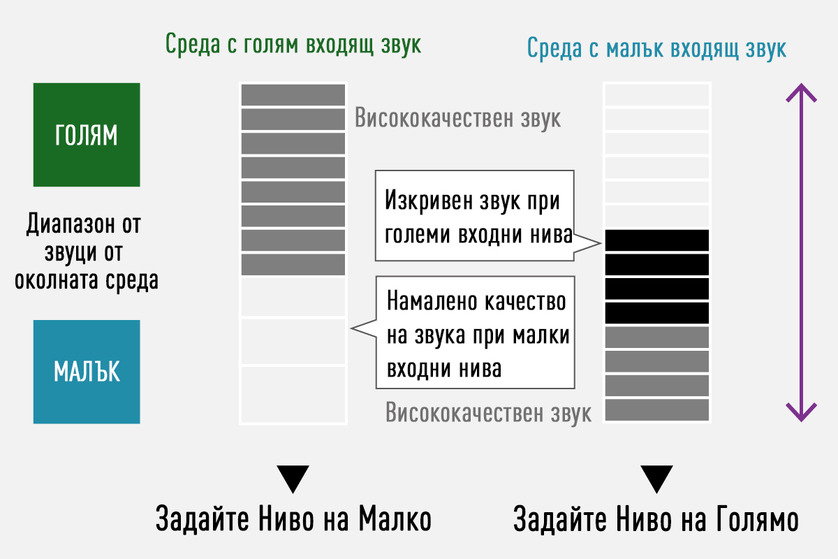 16-битов / 24-битов линеен запис