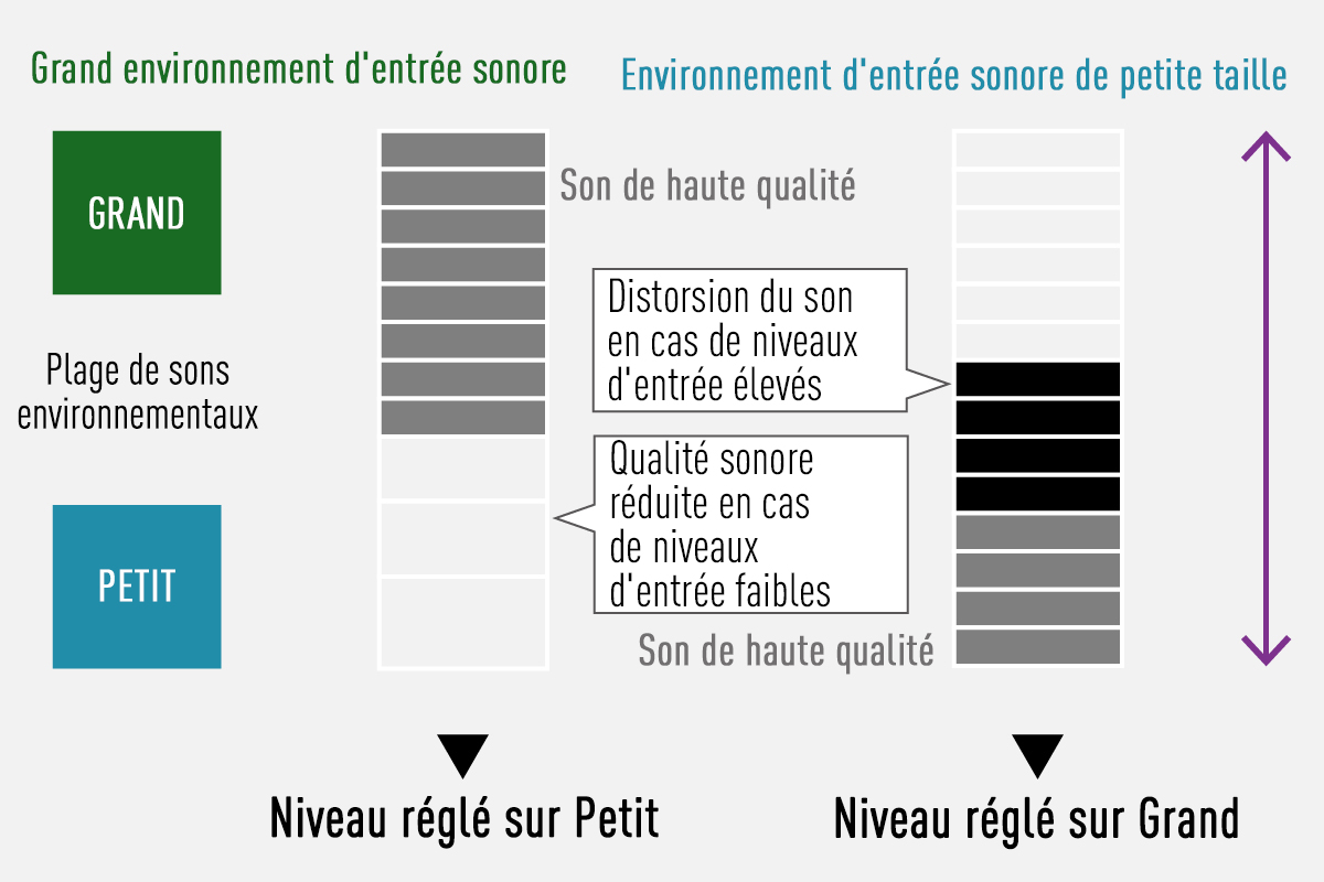 Enregistrement linéaire 16 bits / 24 bits