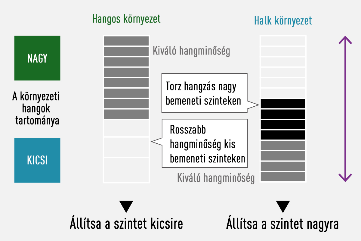 16 bites / 24 bites lineáris felvétel