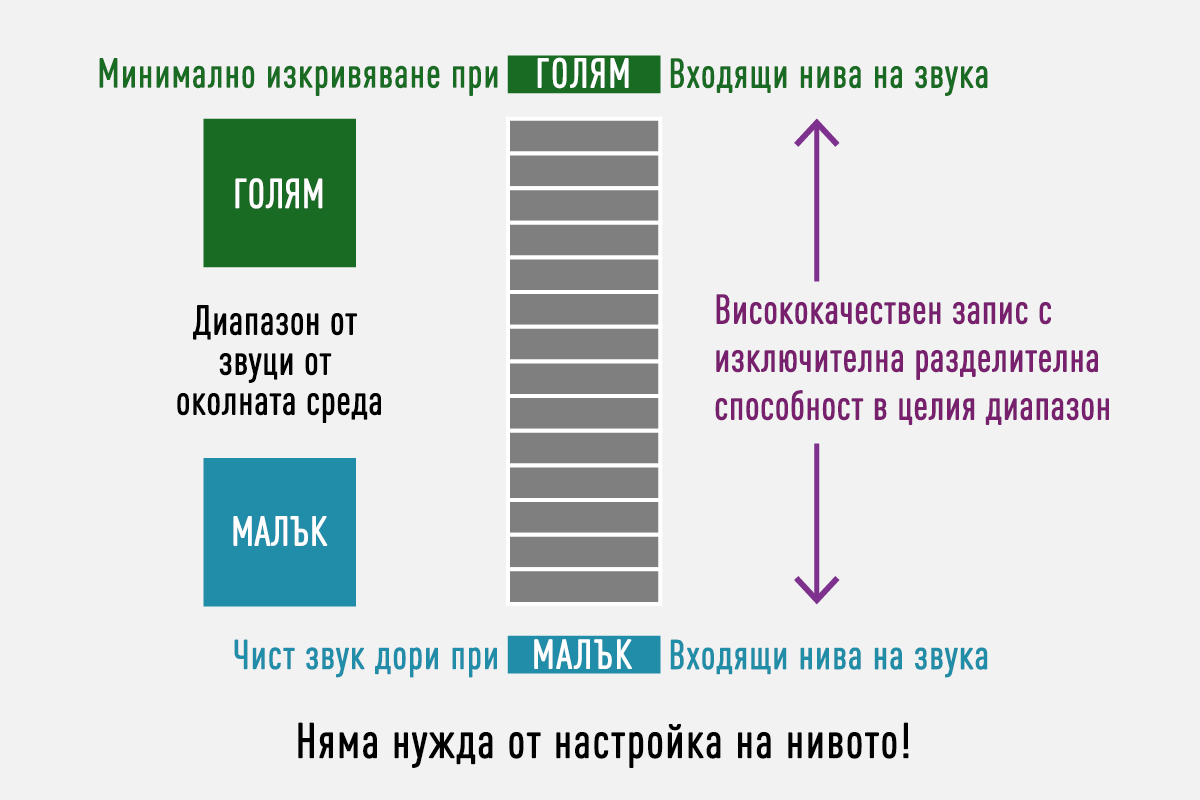 32-битов плаващ запис