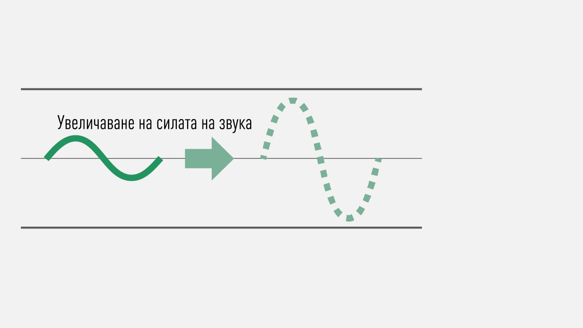 Предимства при увеличаване на силата на звука при редактиране