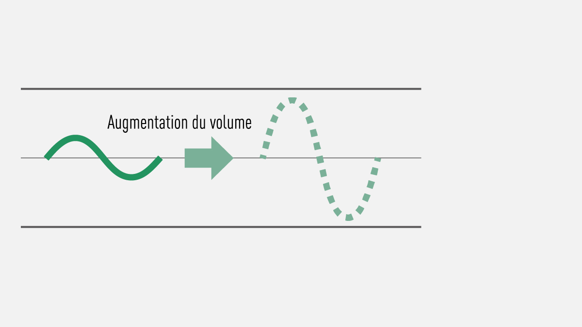 Avantages lors de l’augmentation du gain en édition