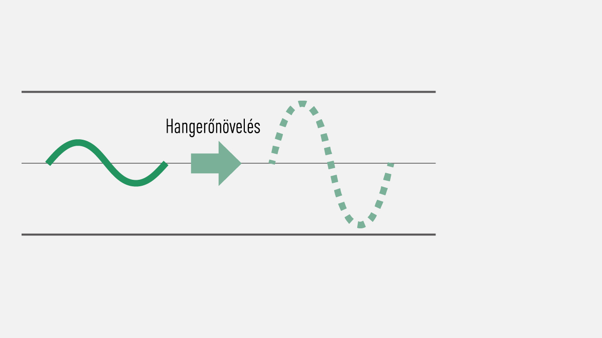 Előnyök a szerkesztés során növekvő erősítés esetén