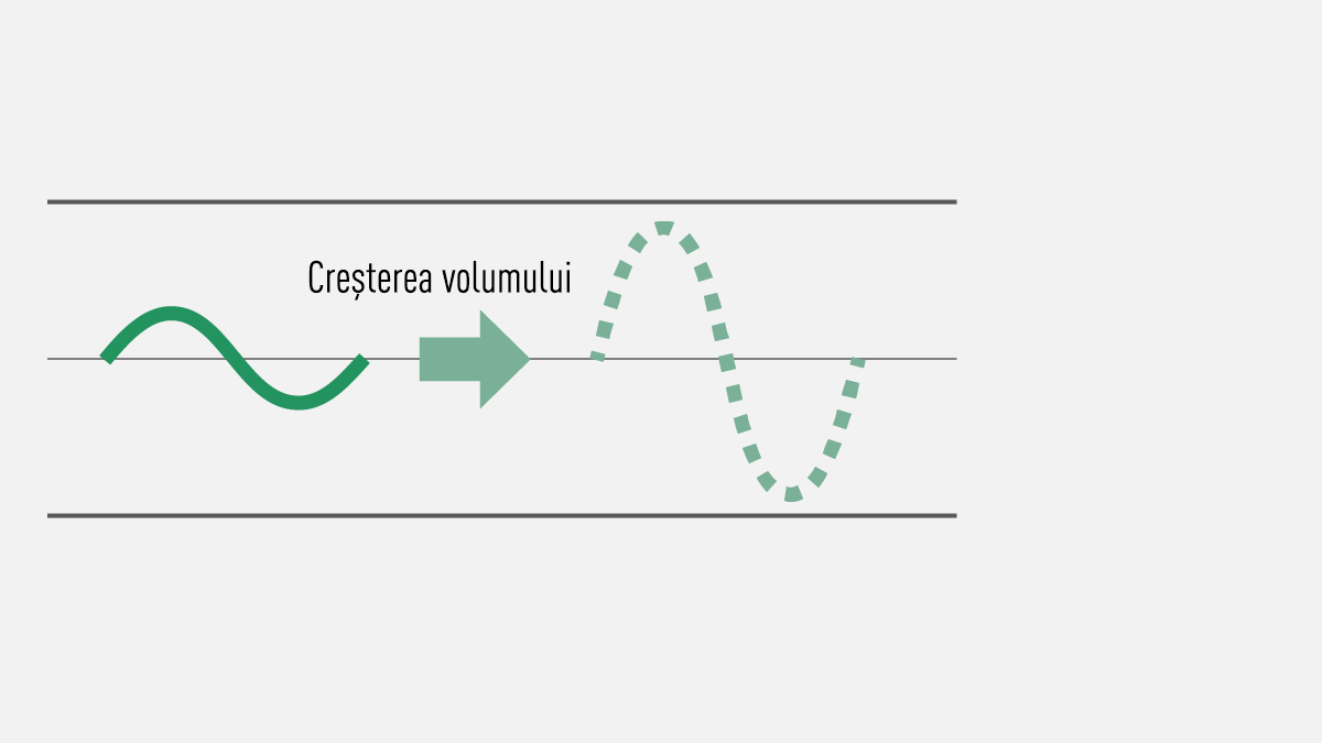 Avantaje atunci când gain-ul crește în editare
