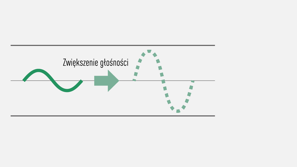 Zalety w przypadku zwiększania wzmocnienia podczas edycji
