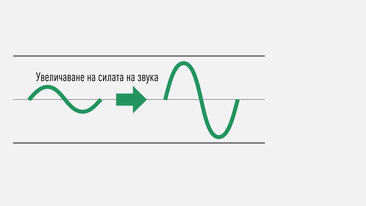 Предимства при увеличаване на силата на звука при редактиране