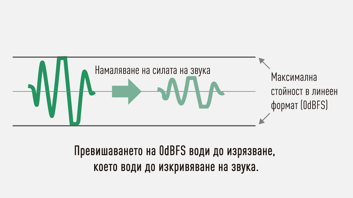 Предимства при намаляване на силата на звука при редактиране