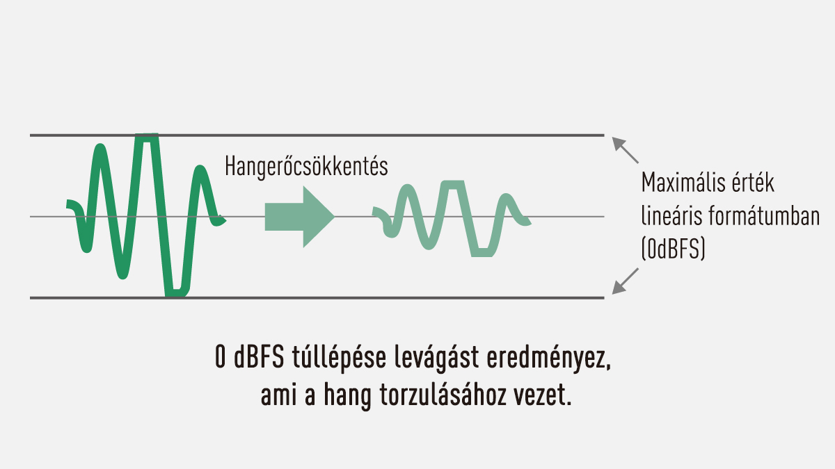 Előnyök, ha az erősítés csökken a szerkesztés során