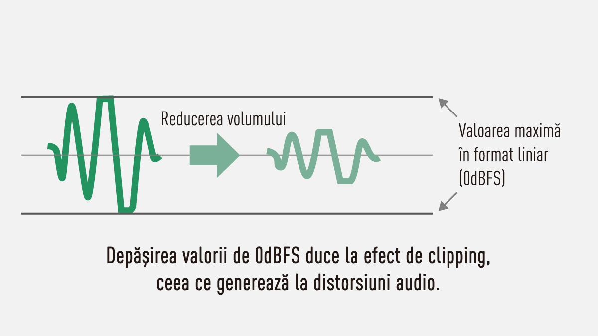 Avantaje atunci când gain-ul scade în editare