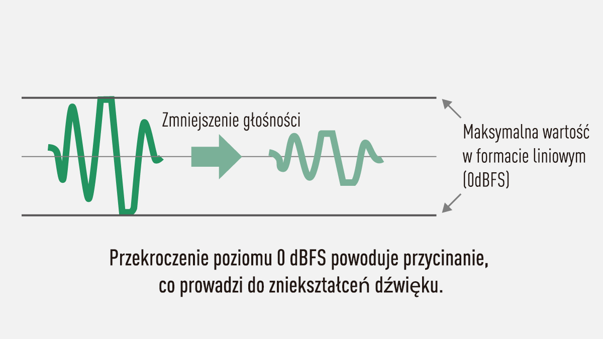 Zalety w przypadku zmniejszania wzmocnienia podczas edycji