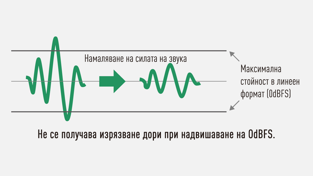 Предимства при намаляване на силата на звука при редактиране