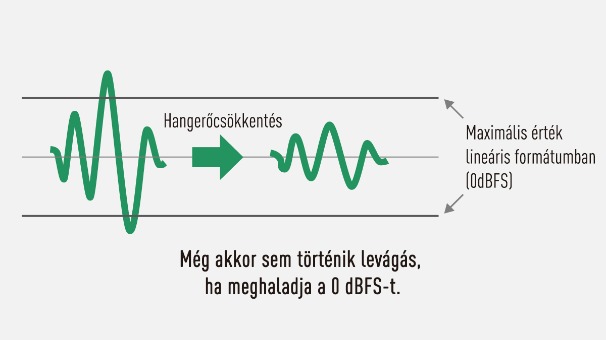 Előnyök, ha az erősítés csökken a szerkesztés során