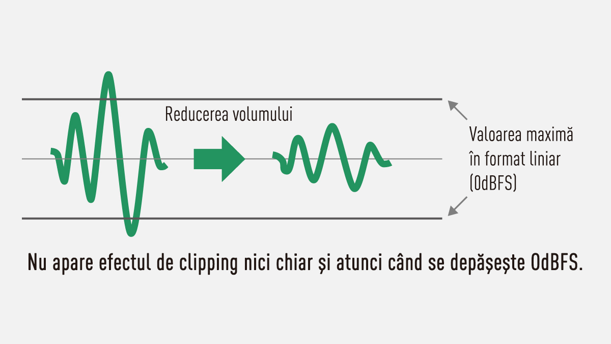 Avantaje atunci când gain-ul scade în editare
