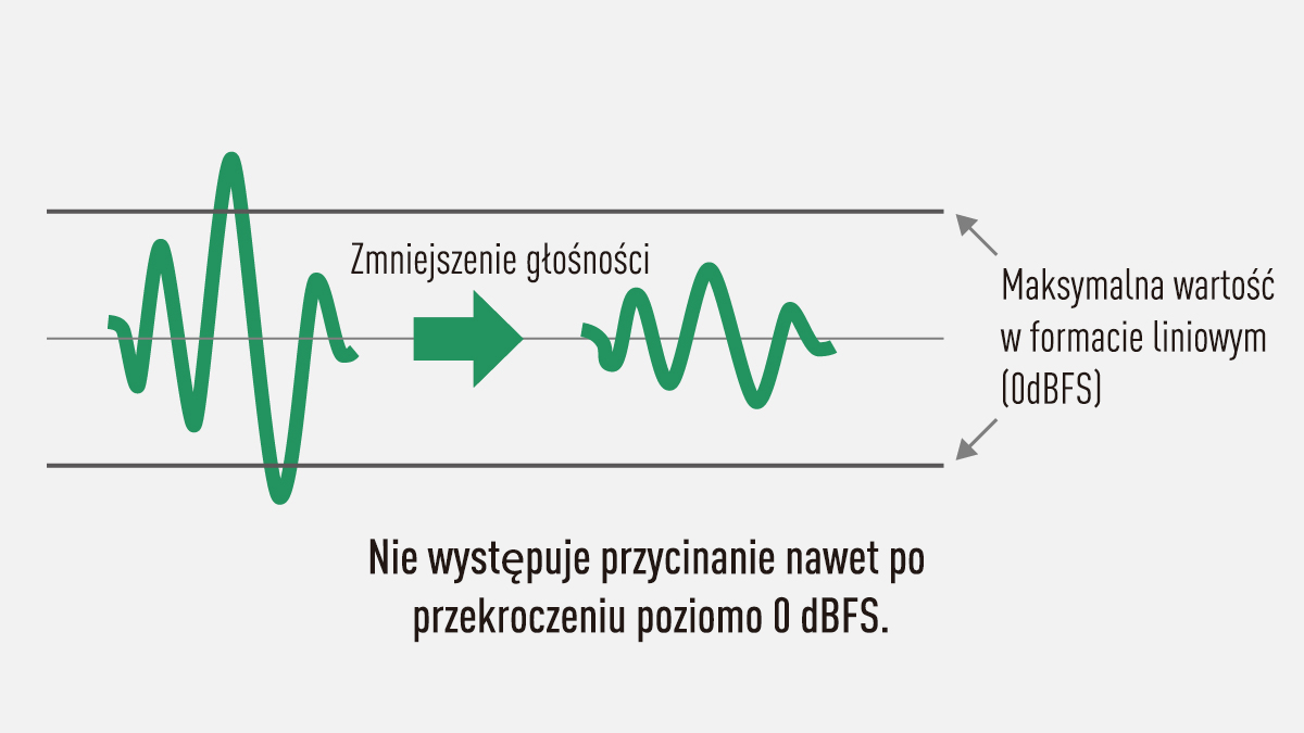 Zalety w przypadku zmniejszania wzmocnienia podczas edycji