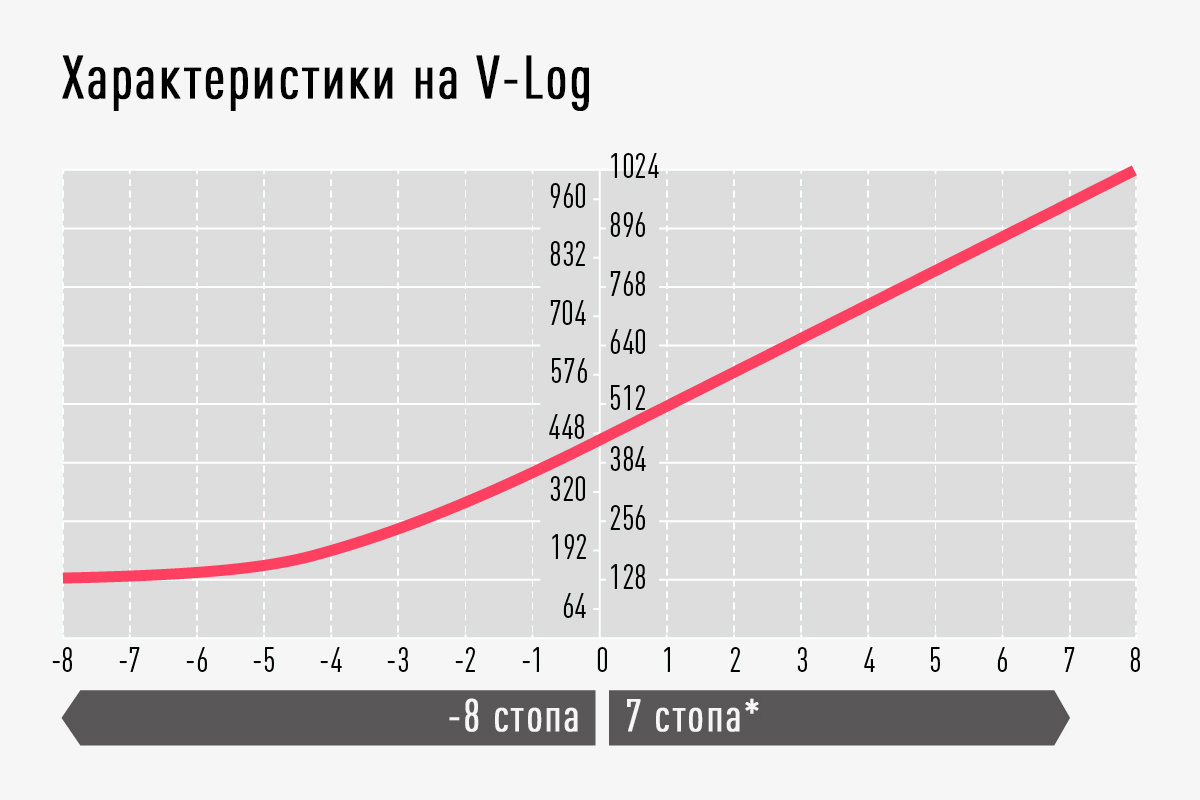 Позволява гъвкаво градиране на цветовете
