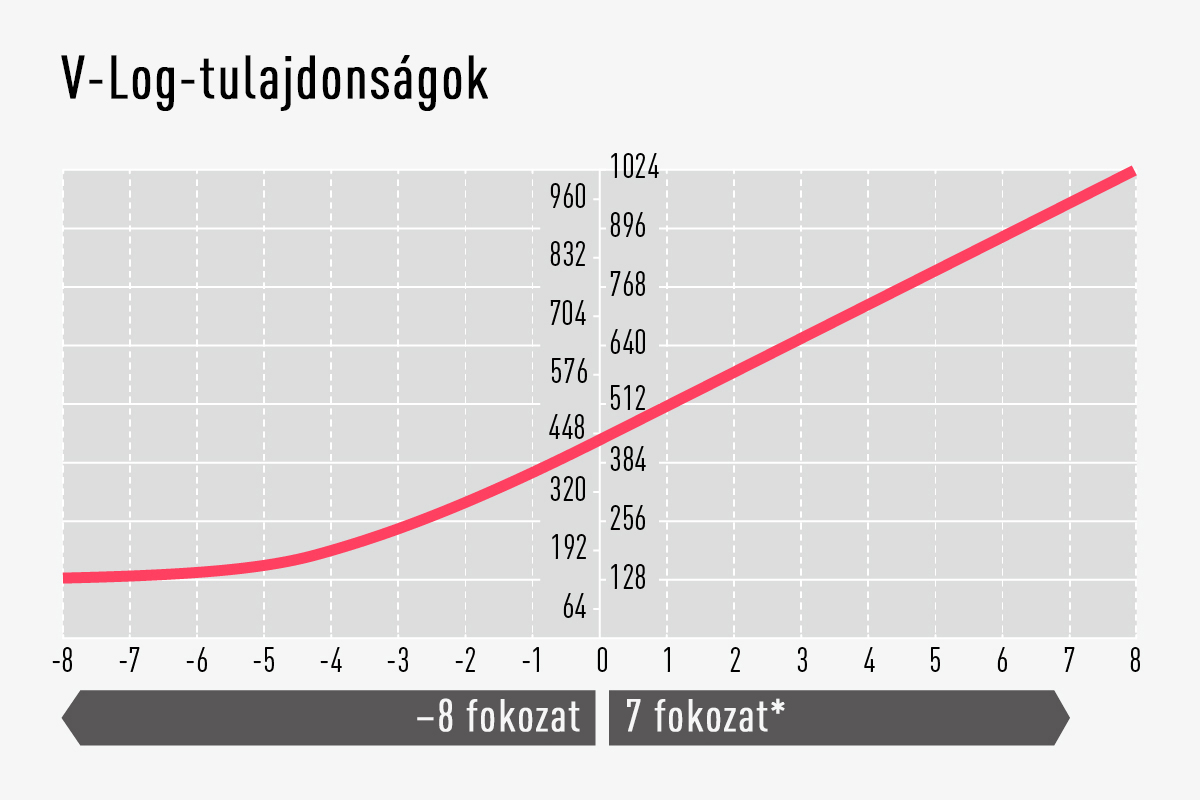 Rugalmas fényelést tesz lehetővé