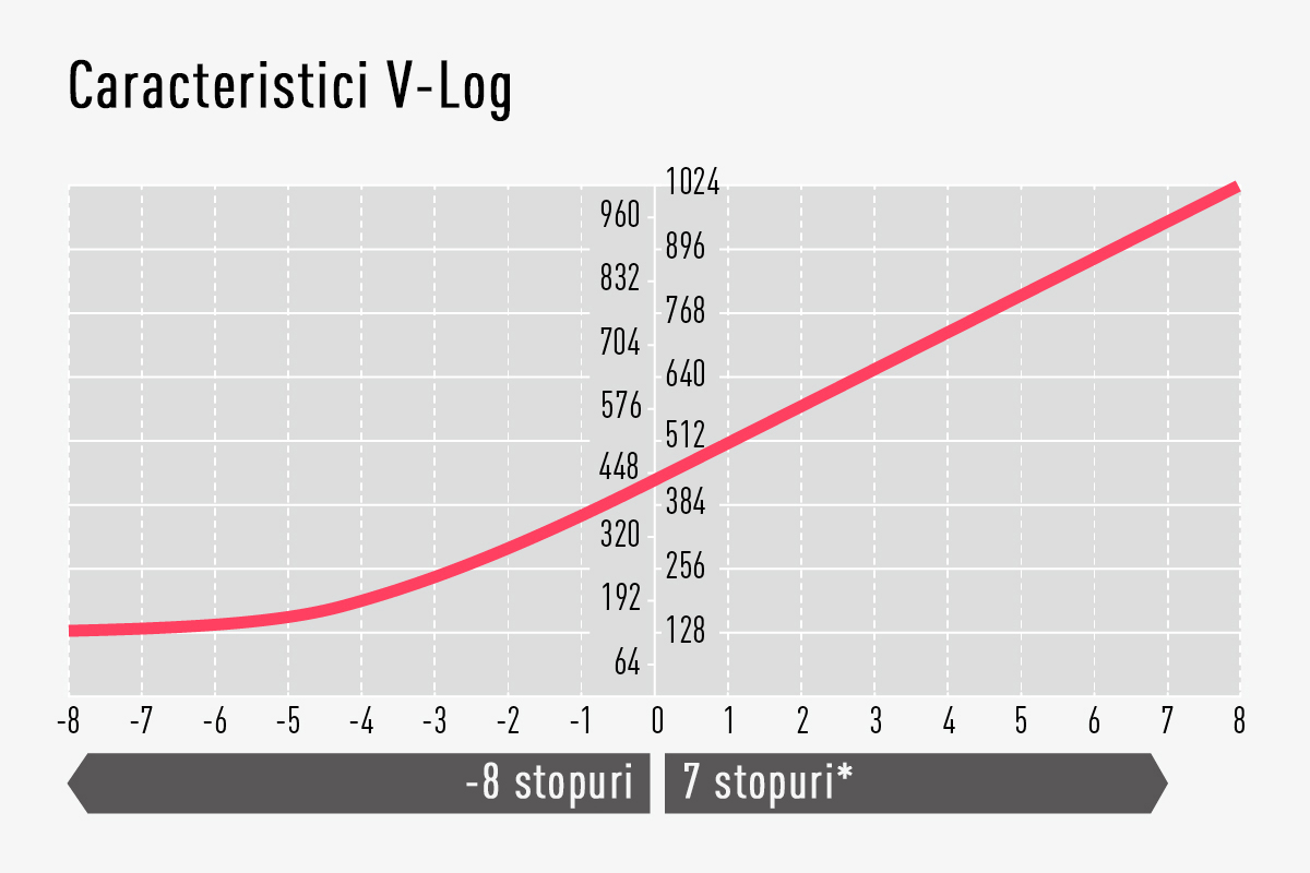 Permite calibrarea flexibilă a culorilor