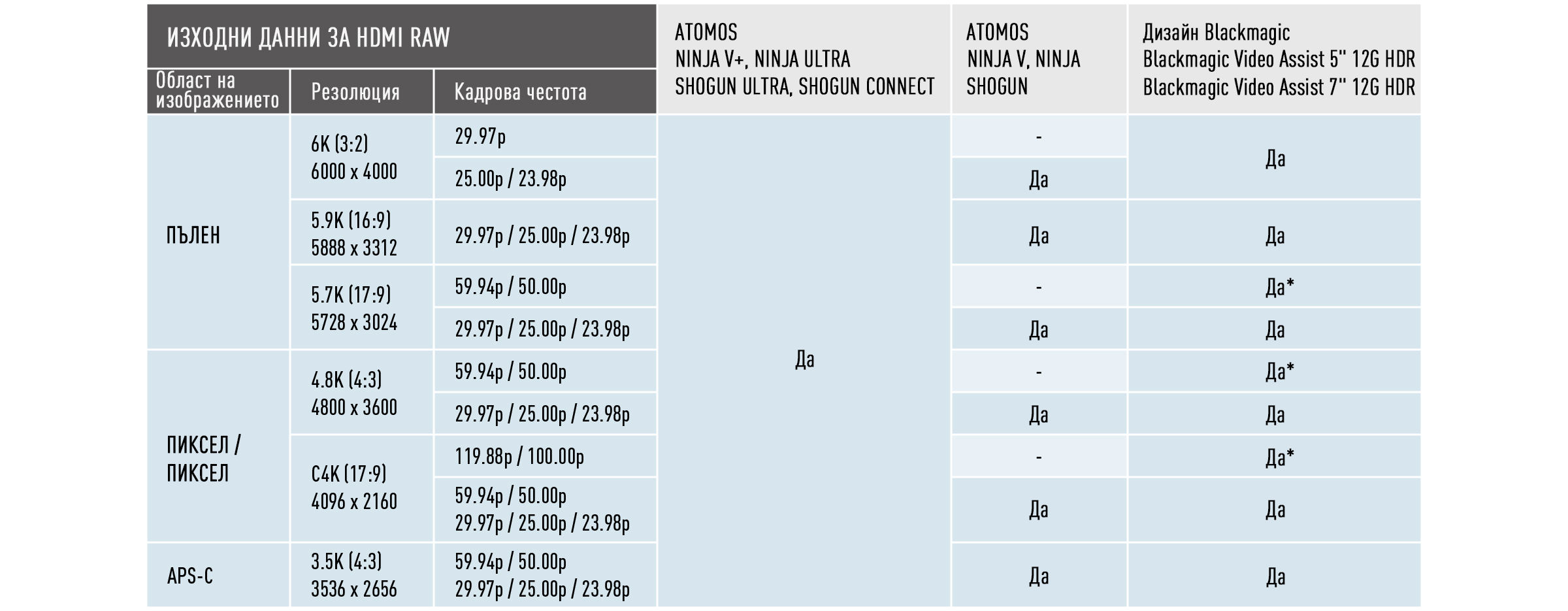 Извод за RAW видео данни