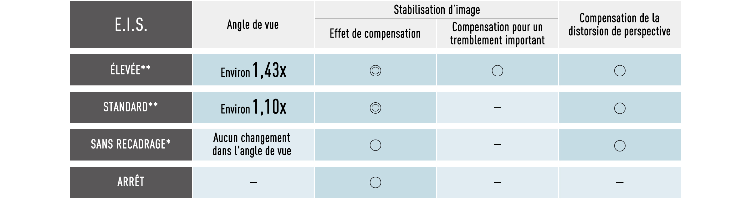 LUMIXS1II 3 :AF / STABILIZER