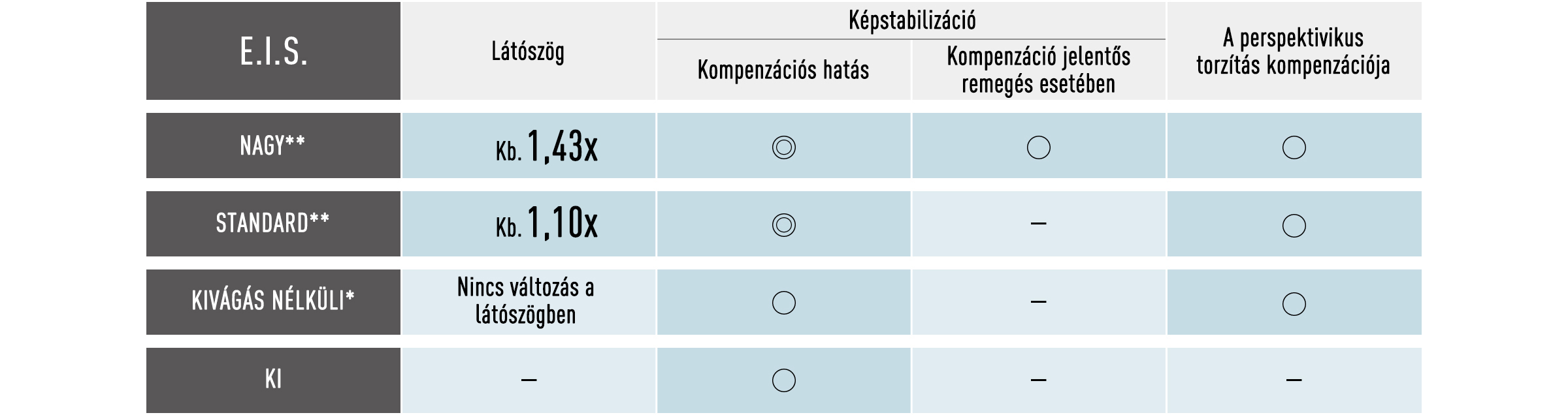 LUMIX S1IIE 4: AF / STABILIZÁTOR