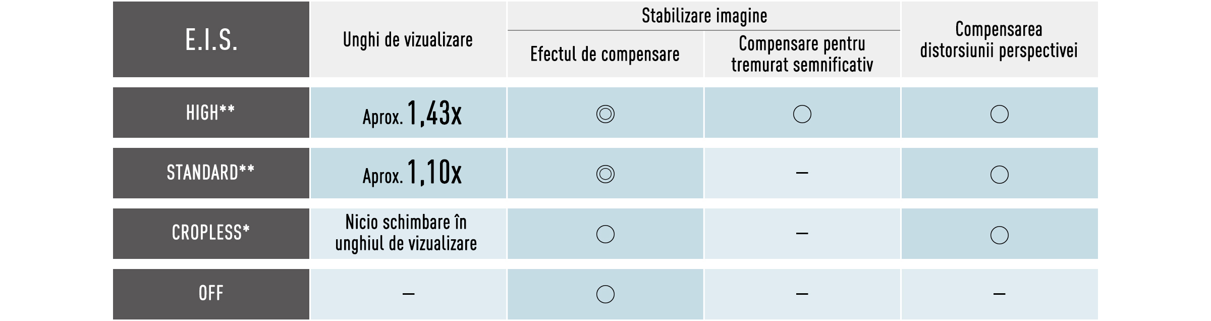 LUMIX S1II 3: AF / STABILIZATOR