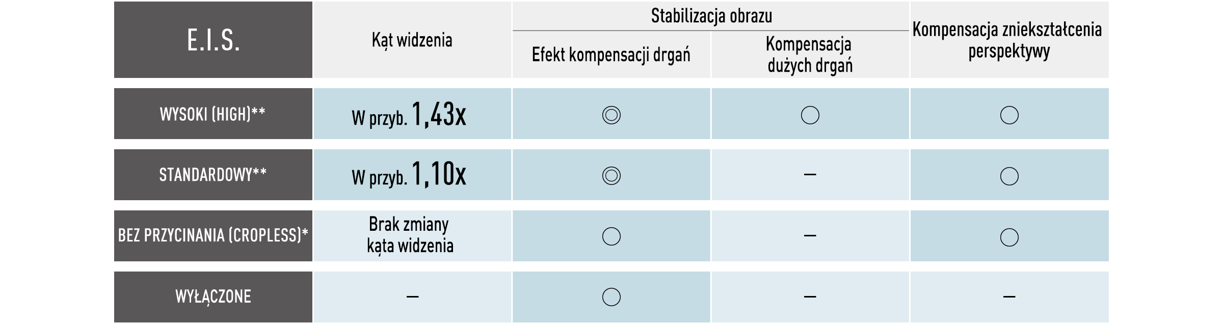 LUMIX S1IIE 4: AF / STABILIZATOR