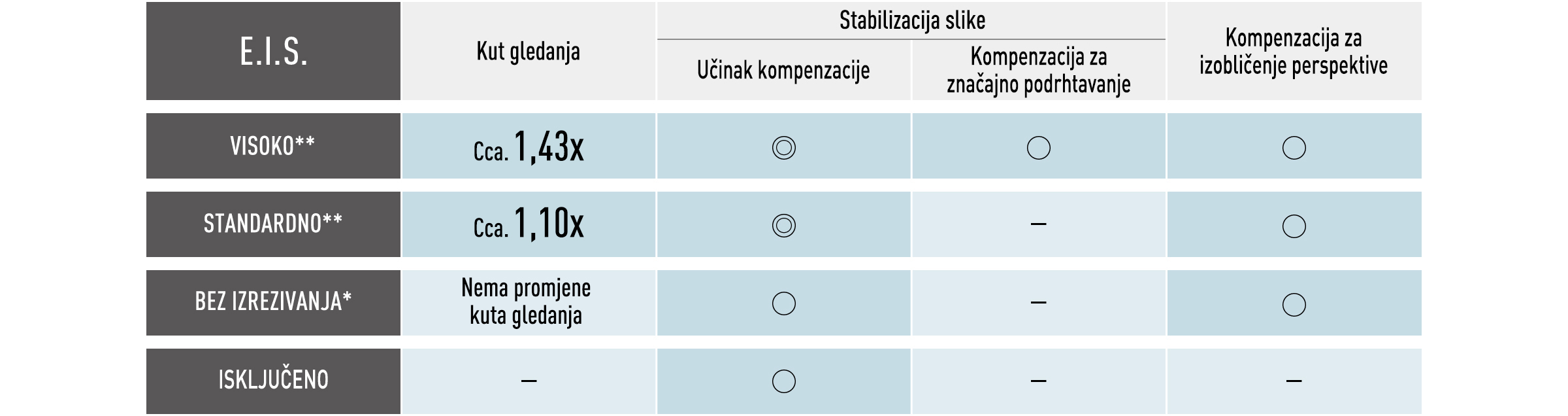 LUMIX S1IIE 4: AF / STABILIZATOR