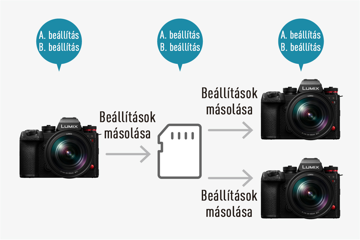 Mentse és állítsa vissza a kamera beállításait memóriakártyán keresztül