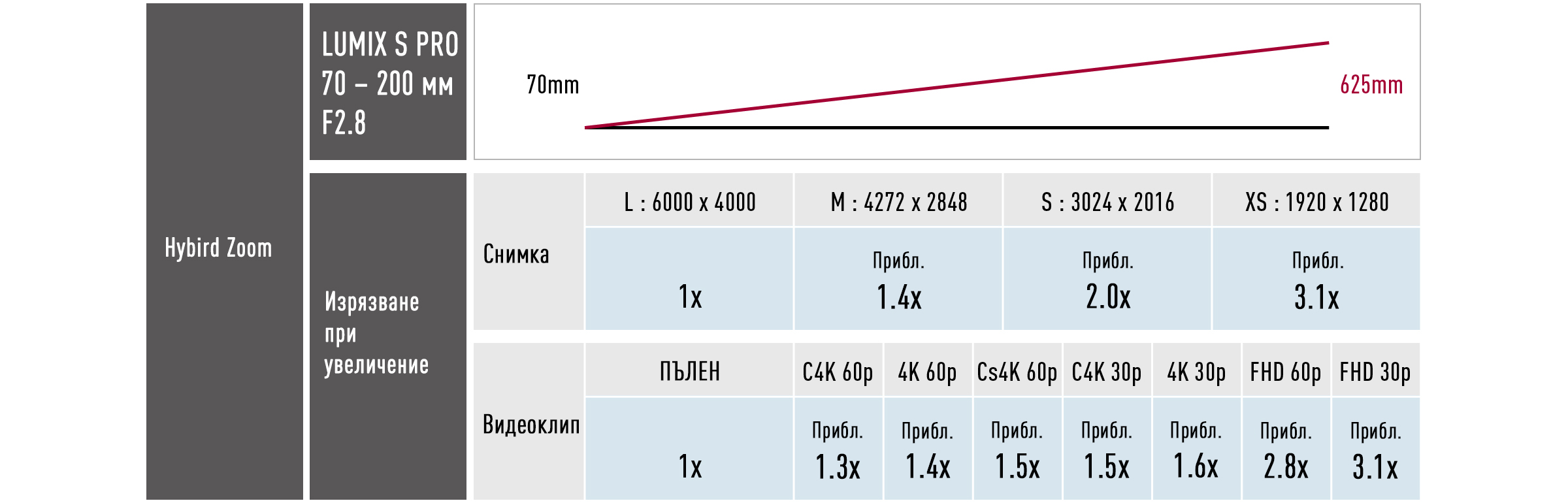 Разширете телекрая безпроблемно