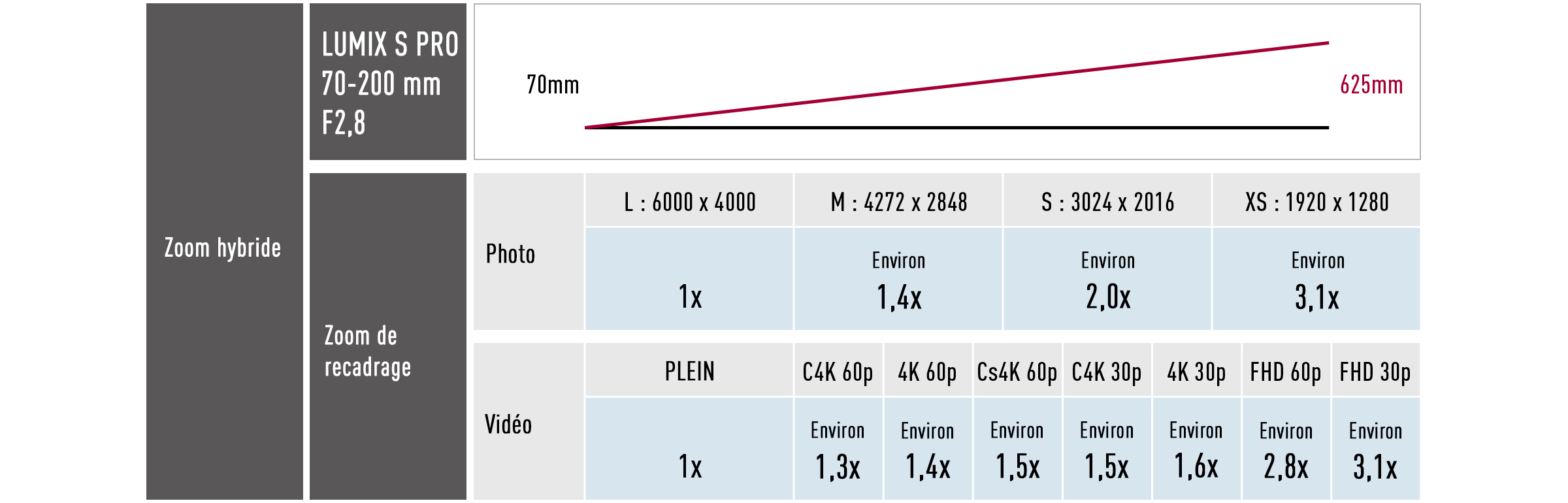 Extension de l’extrémité téléobjectif de manière transparente