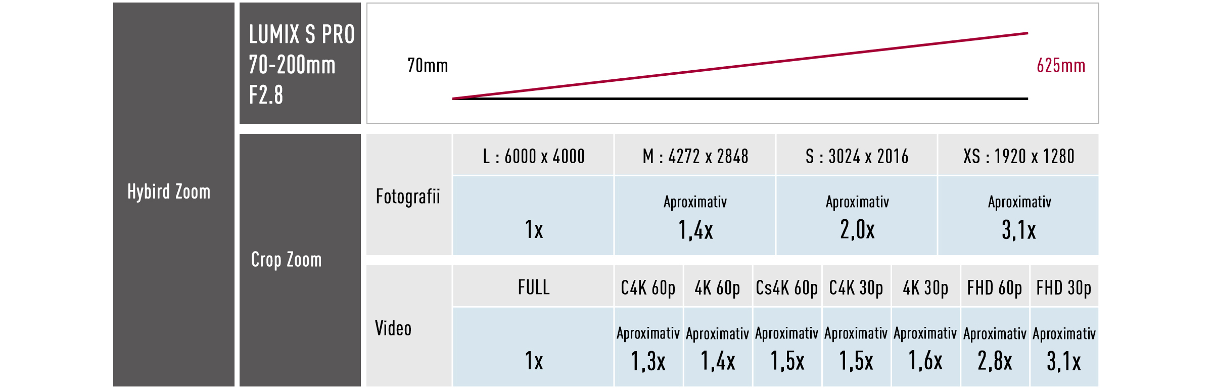 Extindeți fără probleme teleobiectivul