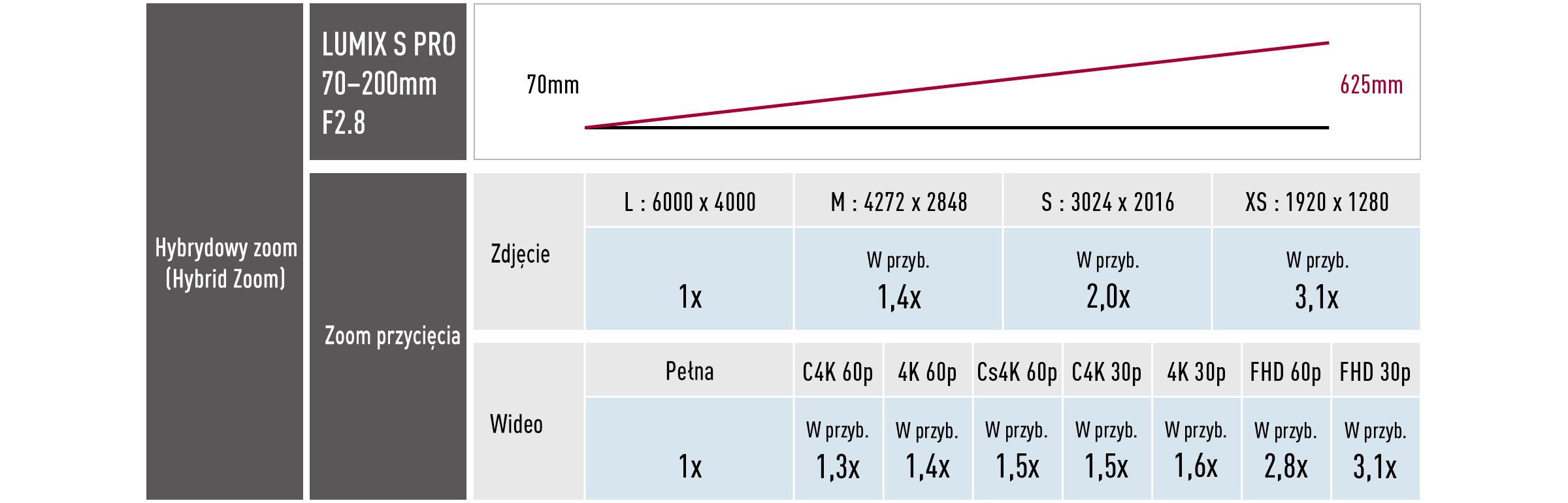 Płynne przedłużenie teleobiektywu