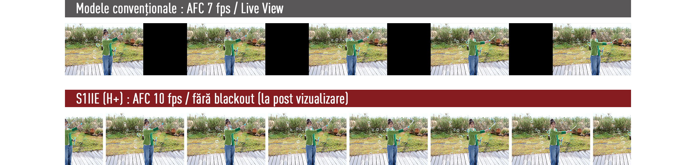 Fotografiere în rafală AFC la 10 fps (H+)