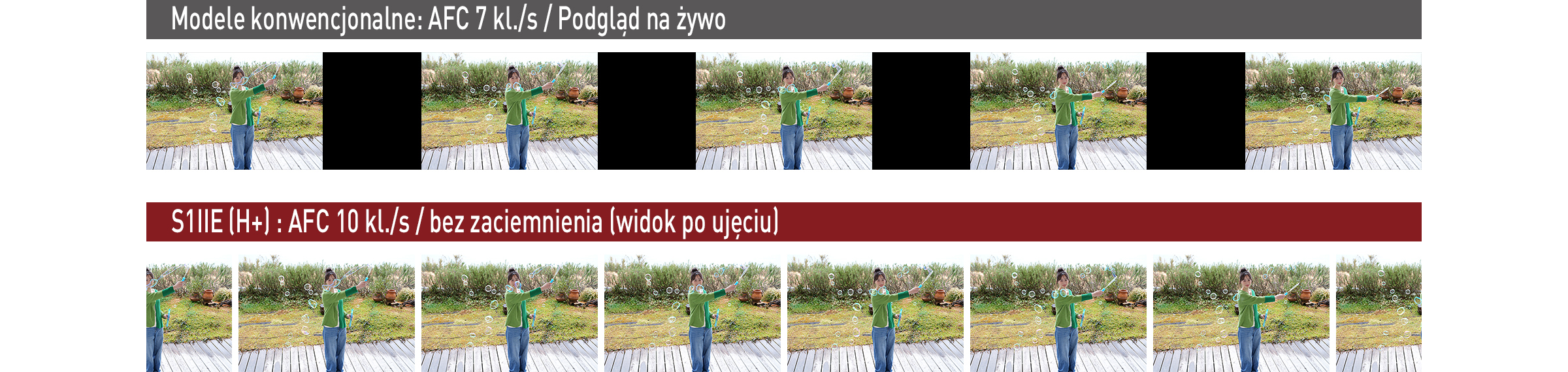 Zdjęcia seryjne AFC z szybkością 10 kl./s (H+)