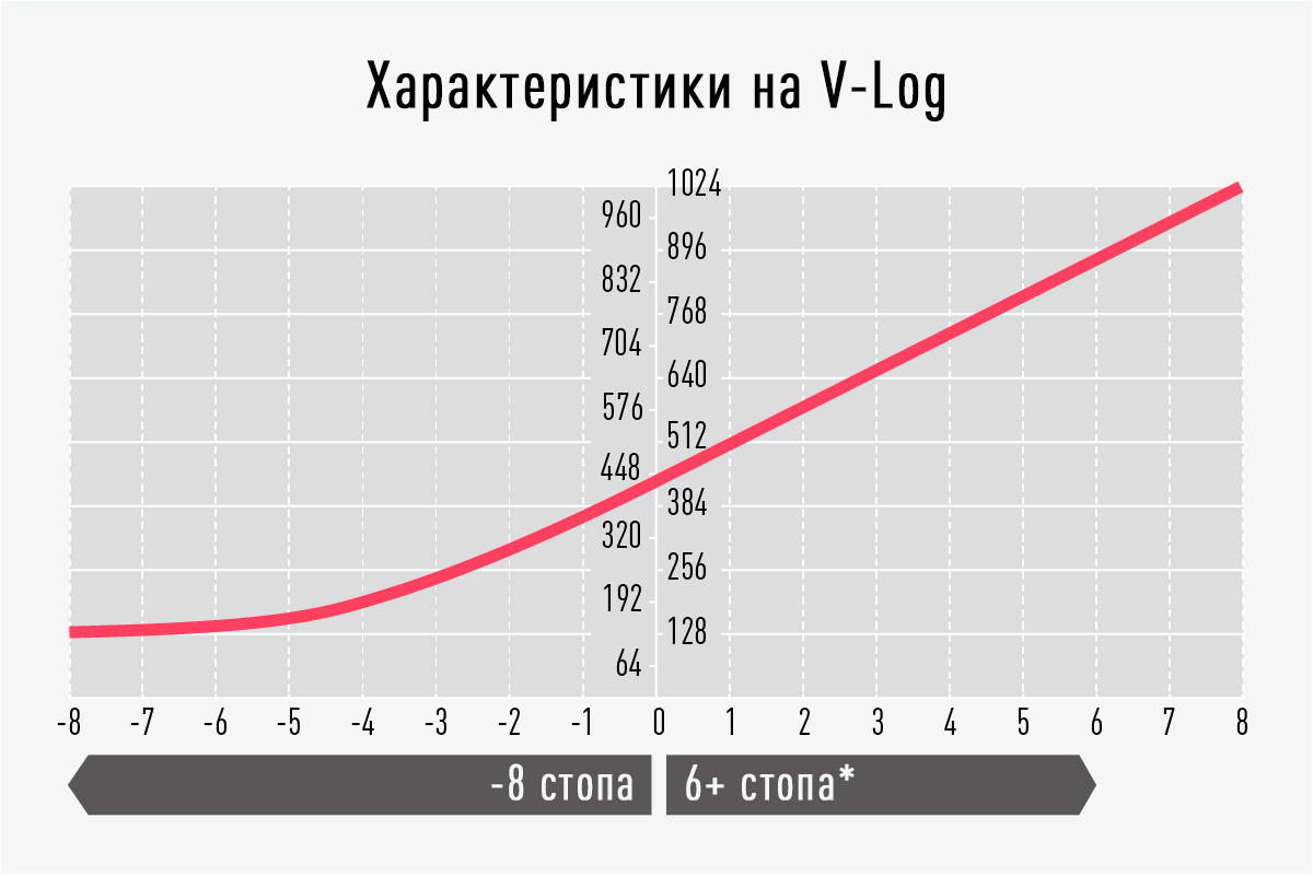 Позволява гъвкаво градиране на цветовете