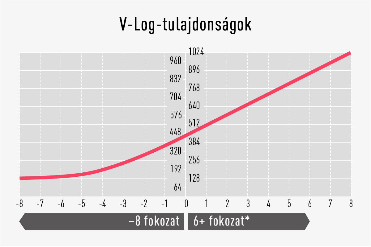 Rugalmas fényelést tesz lehetővé