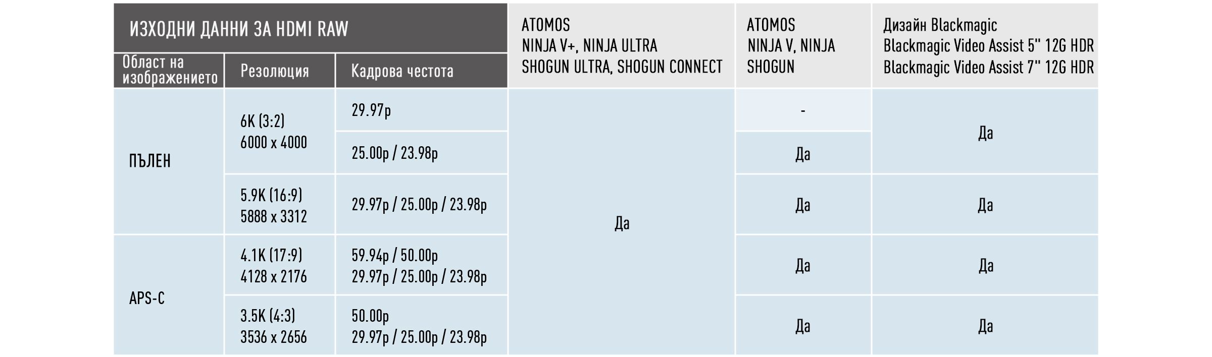 Извод за RAW видео данни